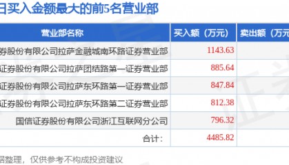 5月23日西昌电力(600505)龙虎榜数据