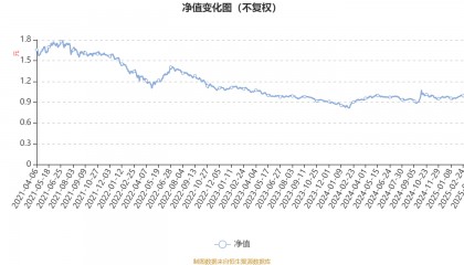 民生加银龙头优选股票A:2024年换手率达541.18%