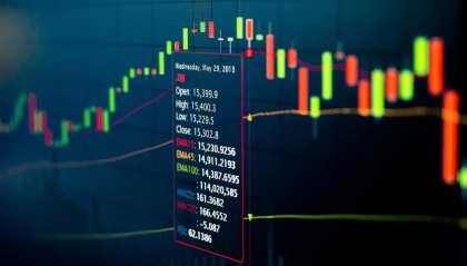 期权看涨怎么买?