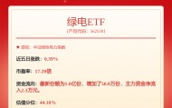 每周股票复盘：三峡能源（600905）现326.03万元大宗交易
