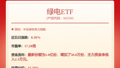 每周股票复盘:三峡能源(600905)现326.03万元大宗交易