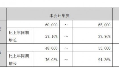 入股+采购！当升科技，签约固态电池龙头