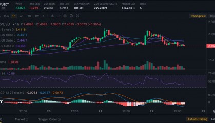 XRP交易平台(xrp瑞波币行情)