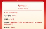 每周股票复盘：三峡能源（600905）股东户数减少，第四季度净利润下降41.41%