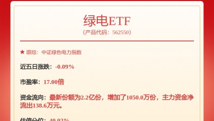 每周股票复盘:三峡能源(600905)股东户数减少,第四季度净利润下降41.41%