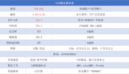2025年股票开户佣金手续费最低是多少,哪家券商提供最低佣金万0.5?
