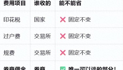 从零开始学股票01：开户别急着开！先把佣金砍到万分之一