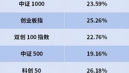 科创板爆发!快3900点了?如何把握科创板高弹性机会?