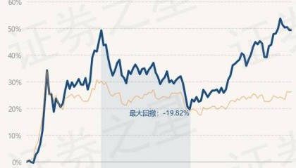 3月18日基金净值:博时军工主题股票A最新净值1.588