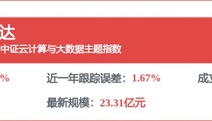 每周股票复盘：金山办公（688111）Q1净利增444.97%