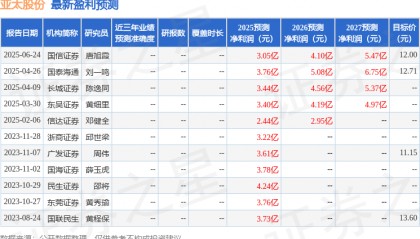 亚太股份:7月8日接受机构调研,华创证券参与