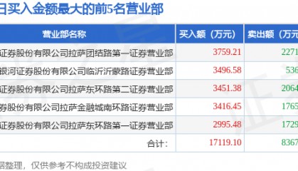 5月21日成飞集成(002190)龙虎榜数据