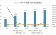 江苏杀出半导体龙头，绑定AMD，业绩激增300%！
