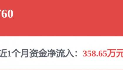每周股票复盘：物产中大（600704）2026年一季报净利降1.3%