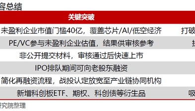 科创板成长层启幕!科创板指数基金投资,迎来哪些变革?