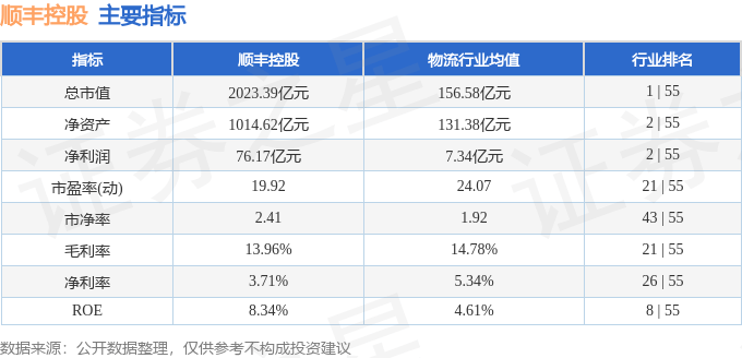 股票行情快报：顺丰控股（002352）12月6日主力资金净卖出5878.61万元