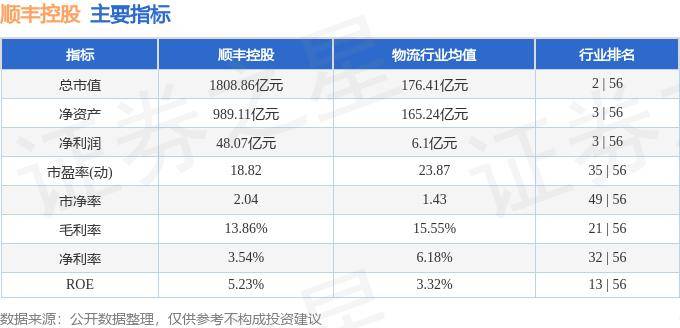 股票行情快报：顺丰控股（002352）9月20日主力资金净买入1739.94万元