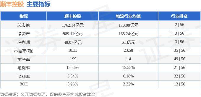 股票行情快报：顺丰控股（002352）9月18日主力资金净买入1153.99万元