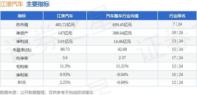 股票行情快报：江淮汽车（600418）9月13日主力资金净卖出1750.89万元