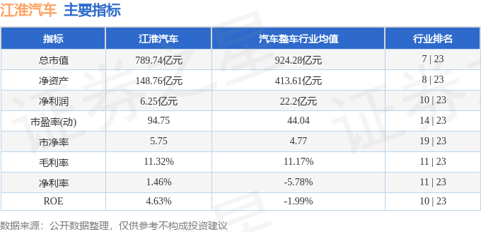 股票行情快报：江淮汽车（600418）12月2日主力资金净买入1574.78万元