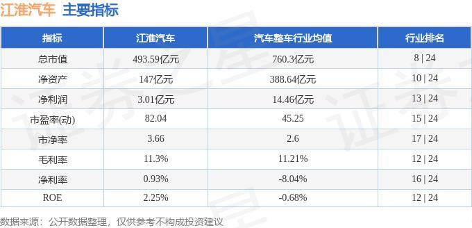 股票行情快报：江淮汽车（600418）9月26日主力资金净买入9172.19万元