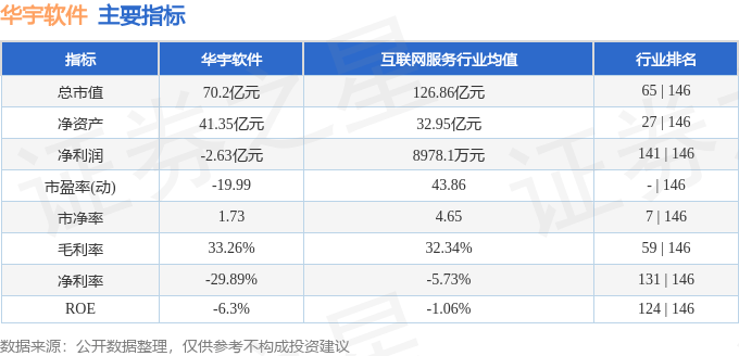 股票行情快报：华宇软件（300271）12月12日主力资金净卖出2527.15万元