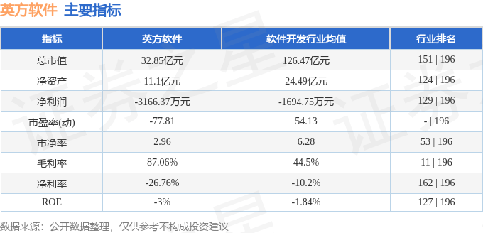 股票行情快报：英方软件（688435）12月12日主力资金净买入121.03万元