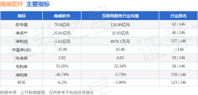 股票行情快报：南威软件（603636）12月12日主力资金净卖出1803.84万元