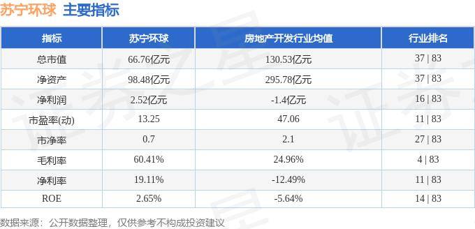股票行情快报：苏宁环球（000718）10月18日主力资金净卖出899.47万元