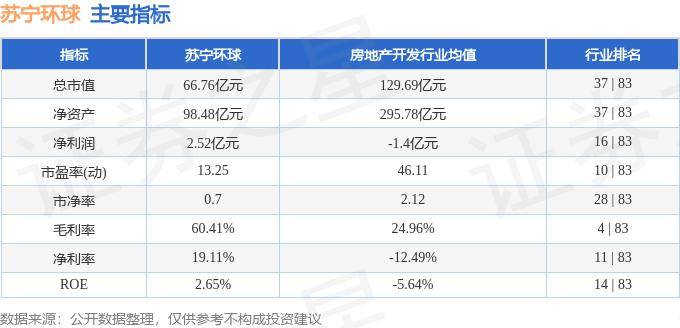股票行情快报：苏宁环球（000718）10月15日主力资金净卖出181.84万元
