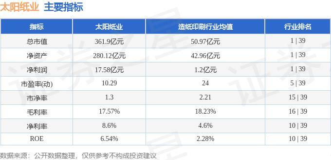 股票行情快报：太阳纸业（002078）9月25日主力资金净买入1694.16万元