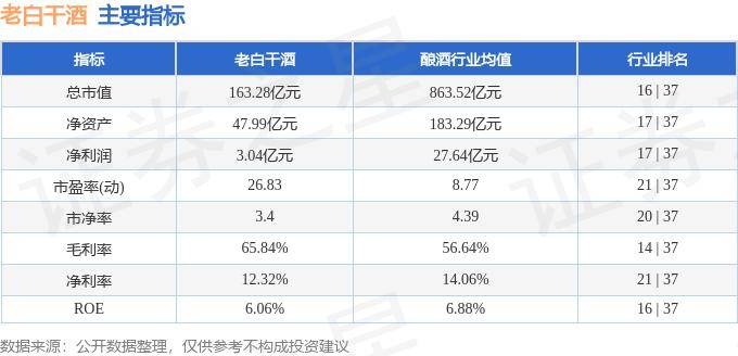 股票行情快报：老白干酒（600559）9月24日主力资金净买入3465.02万元