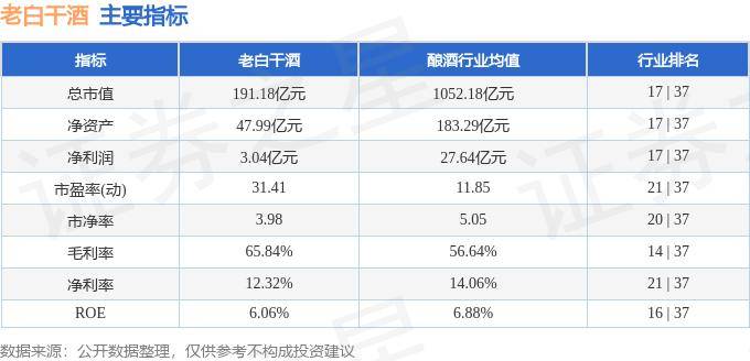 股票行情快报：老白干酒（600559）10月10日主力资金净买入3154.10万元