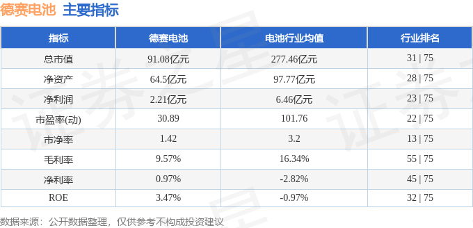 股票行情快报：德赛电池（000049）12月18日主力资金净卖出773.06万元