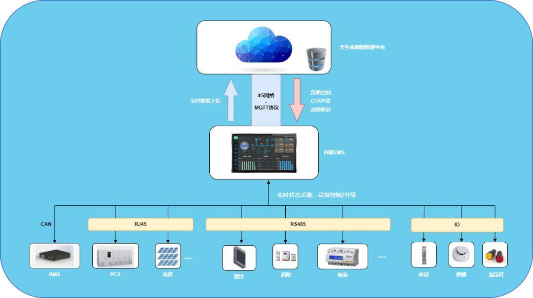 德赛电池自研工商储EMS成功上线