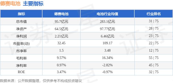 股票行情快报：德赛电池（000049）12月9日主力资金净卖出355.47万元
