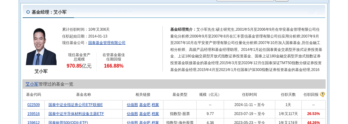 际华集团大跌3.44%！国泰基金旗下1只基金持有