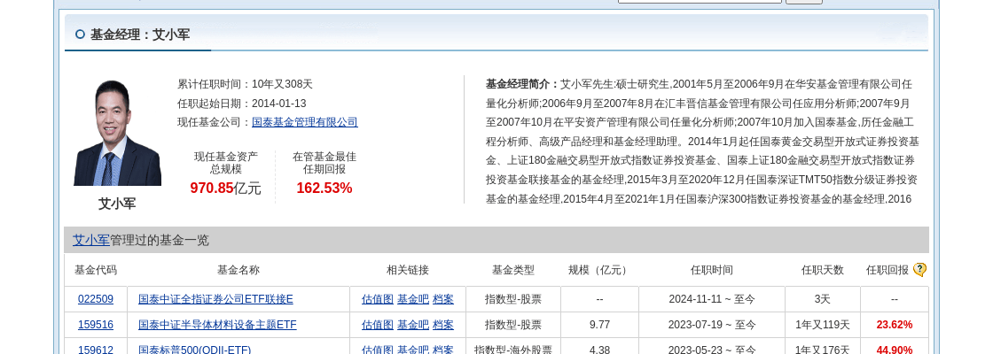 际华集团大跌3.27%！国泰基金旗下1只基金持有