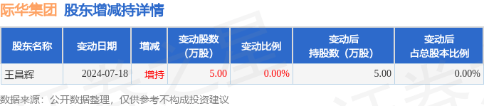 11月19日际华集团现209.9万元大宗交易