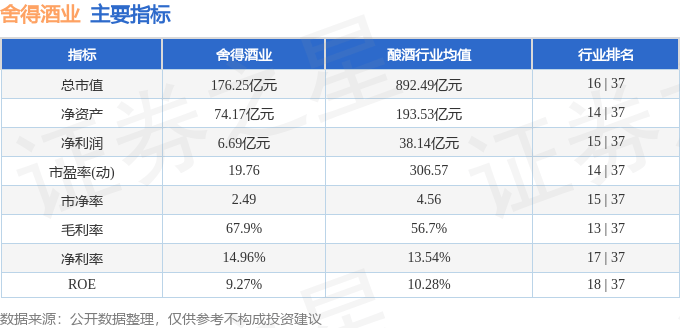 股票行情快报：舍得酒业（600702）2月5日主力资金净卖出5656.87万元