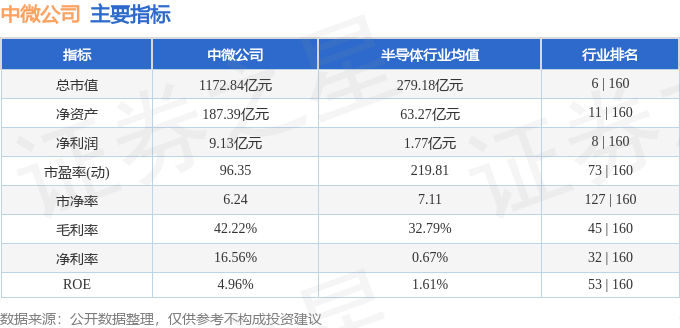 股票行情快报：中微公司（688012）1月14日主力资金净买入8553.06万元