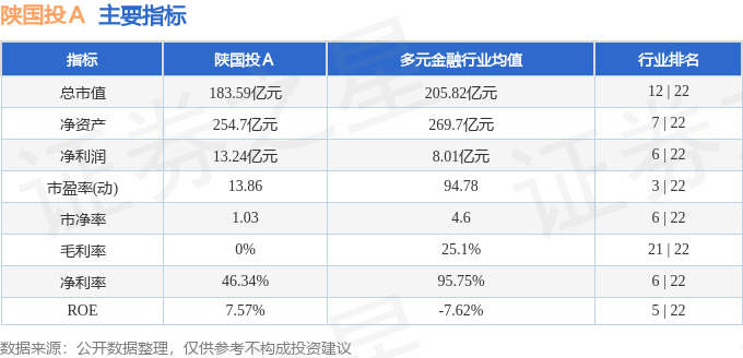 股票行情快报：陕国投Ａ（000563）2月19日主力资金净买入334.72万元