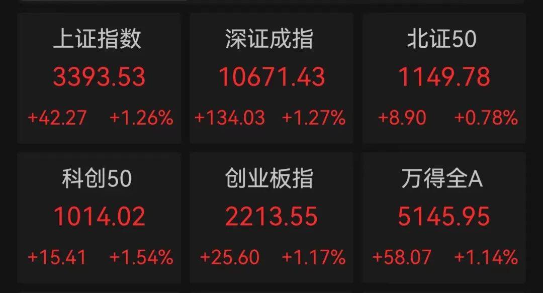 直线跳水，军工央企重组牛股被砸盘！1元“玩”1年，最“佛系”股票竟是它
