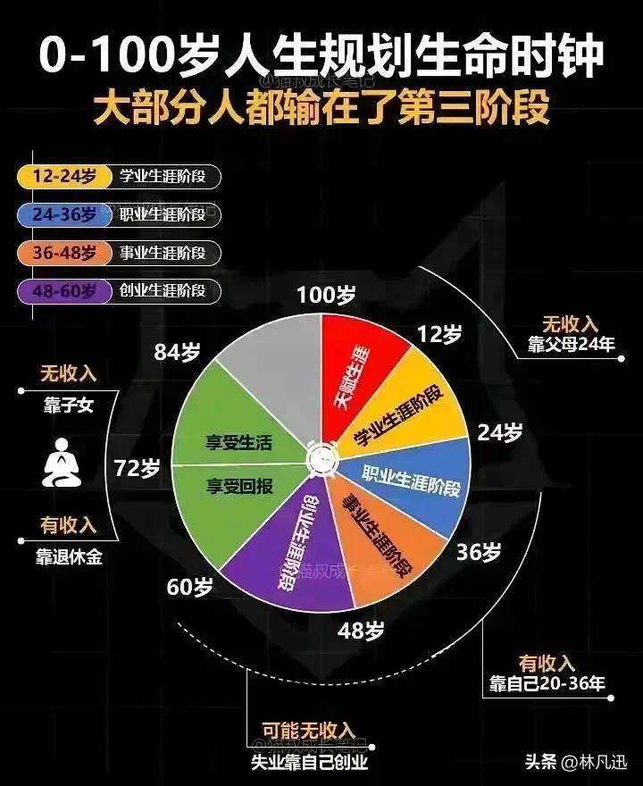 玩股票，无需太深奥的知识