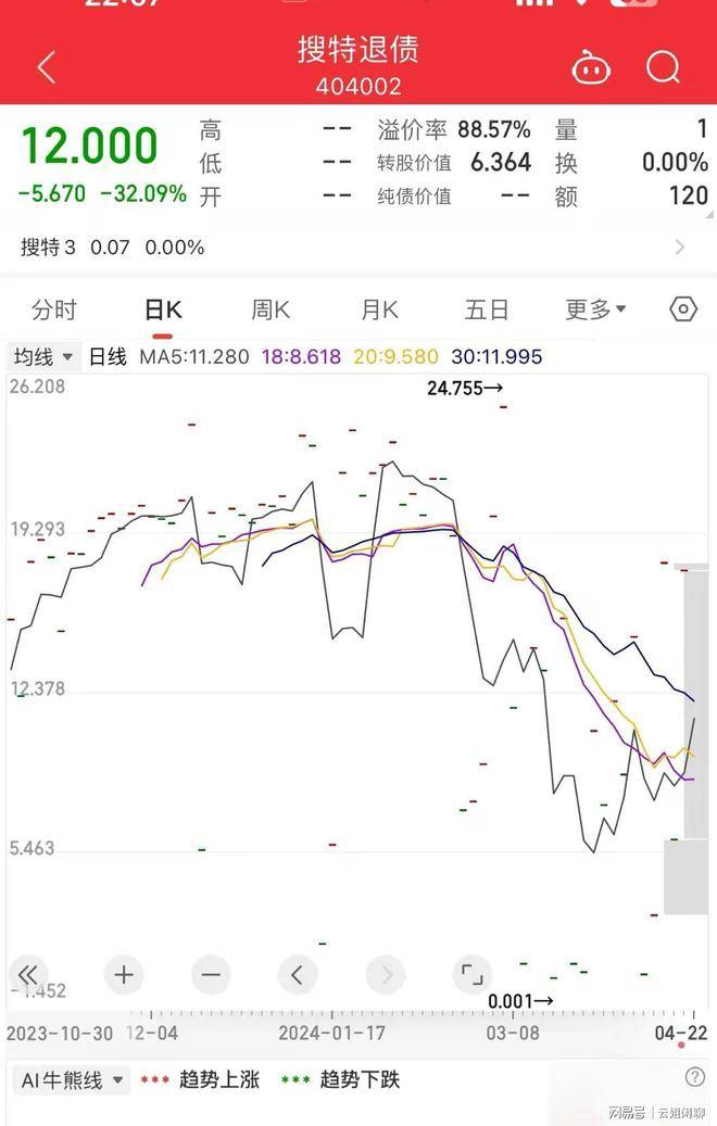 A股最便宜股票，连续43个跌停，从106元跌到0.07，这还怎么玩？