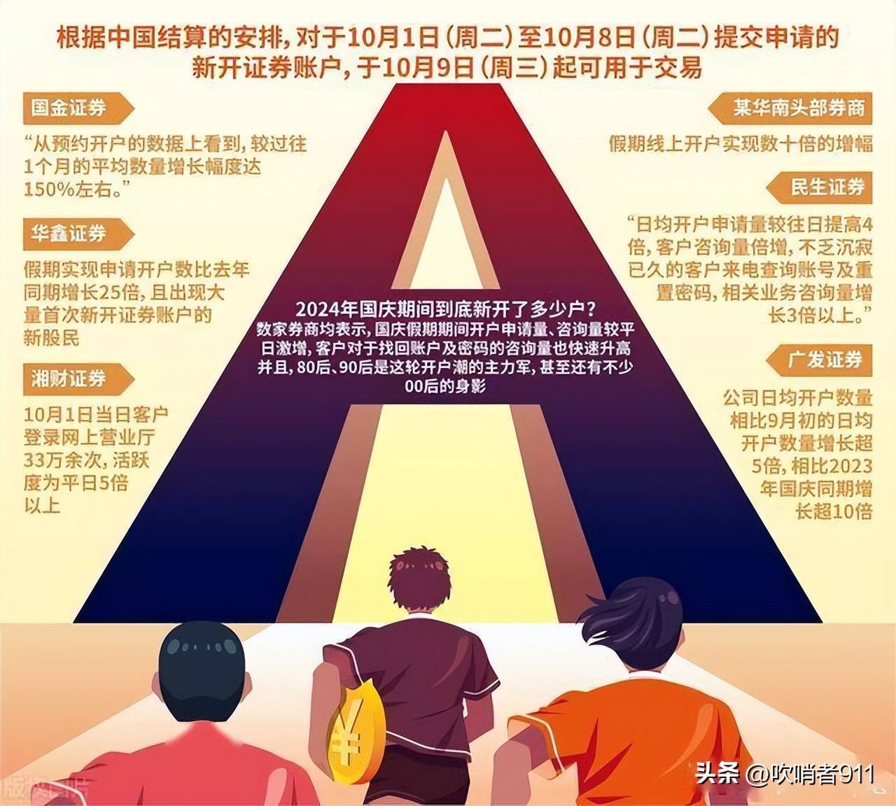 00后，把股市玩成了抖音：90秒看完一只股票，人均年收益超50%？