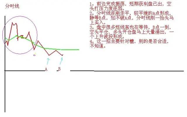 为什么说10万资金以下股民玩股票一般都会赔？因为他们连“开盘就冲3和5，横7竖8是猛虎”都不知道