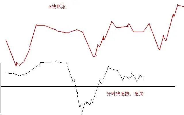 为什么说10万资金以下股民玩股票一般都会赔？因为他们连“开盘就冲3和5，横7竖8是猛虎”都不知道