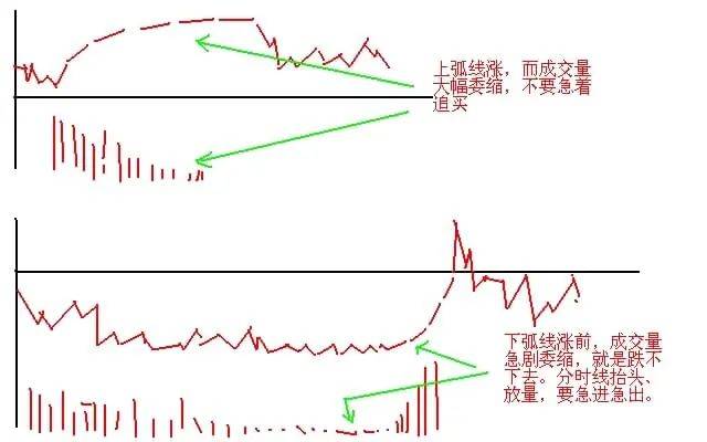 为什么说10万资金以下股民玩股票一般都会赔？因为他们连“开盘就冲3和5，横7竖8是猛虎”都不知道