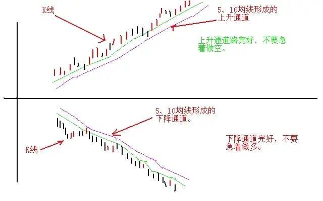 为什么说10万资金以下股民玩股票一般都会赔？因为他们连“开盘就冲3和5，横7竖8是猛虎”都不知道